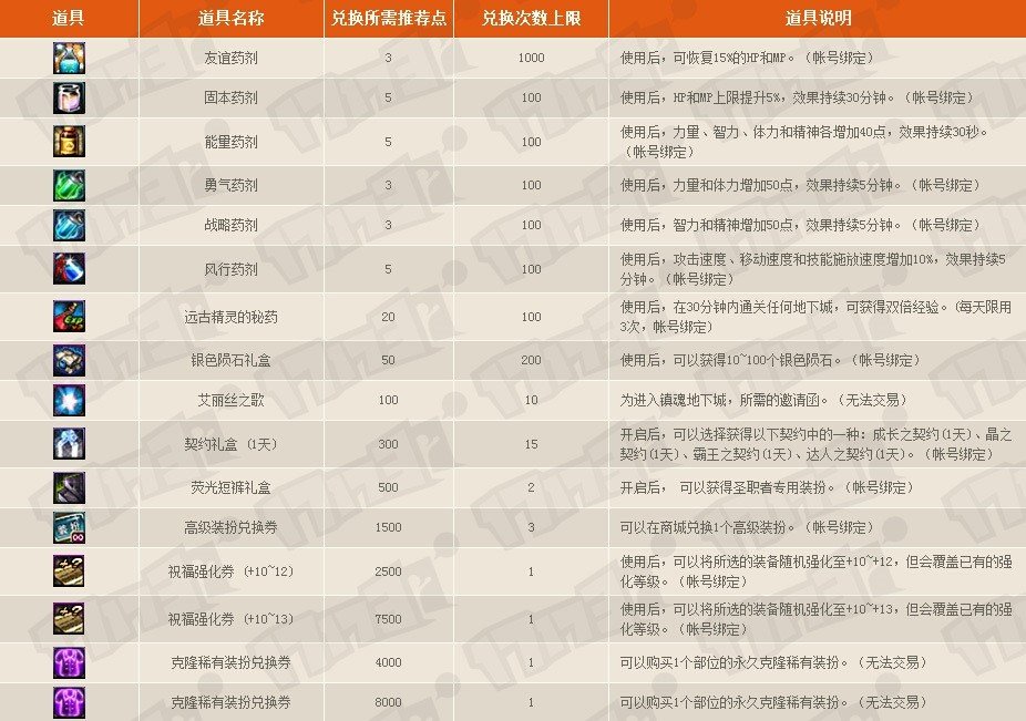 新旧回归活动对比3