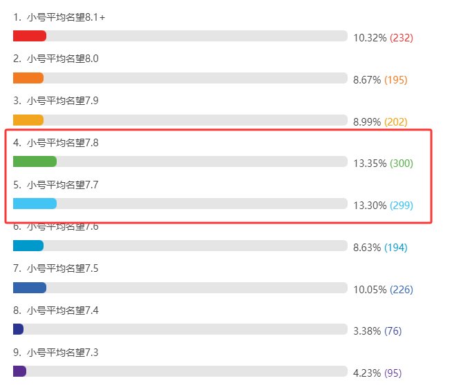 什么？又打红10碟？1