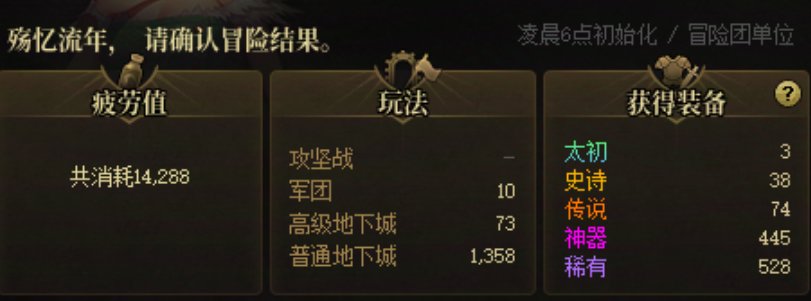 今日战绩破纪录 14288疲劳2