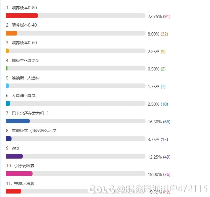 喜欢喂养的果然相当一部分是因为可爱捏山1