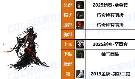 【暖暖】克劳萨，星见雅配方上新-《男/女鬼剑》韩服随选时装配方鉴赏-【第9期】12