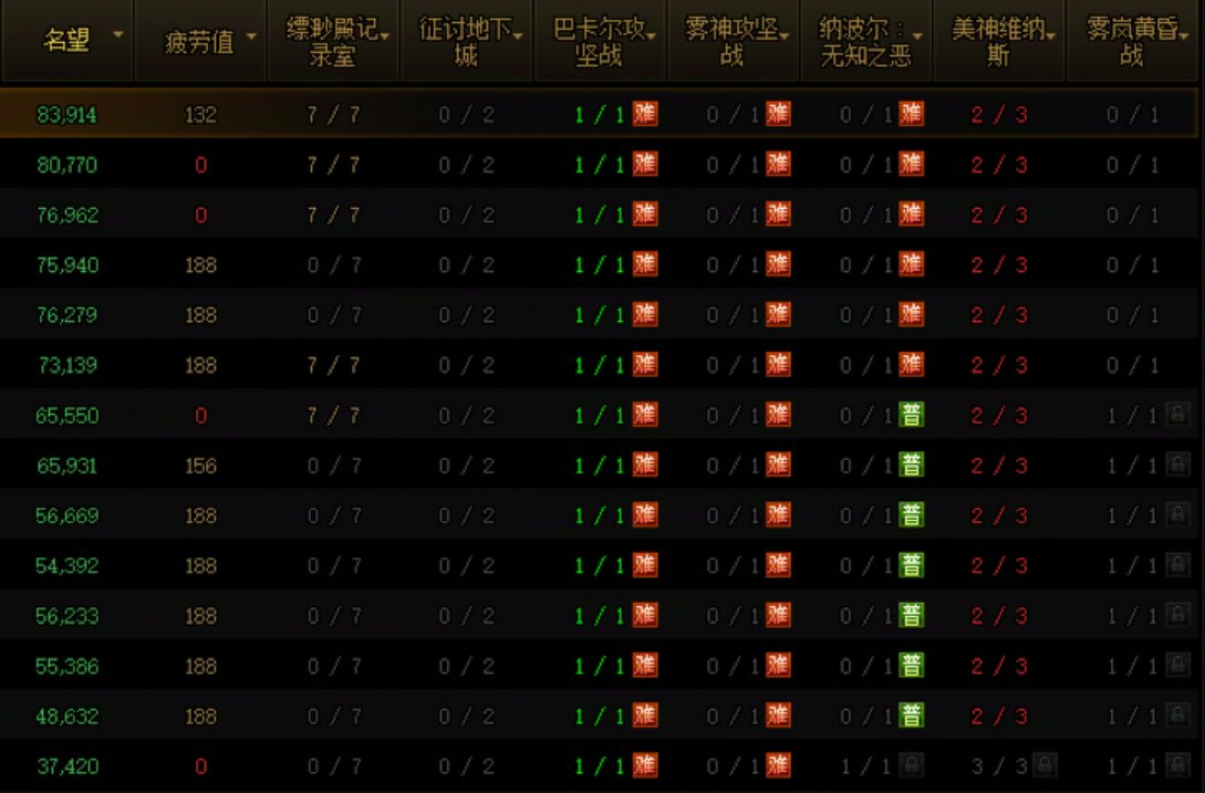 避雷跨六小团体和冒险团血凤剑帝5