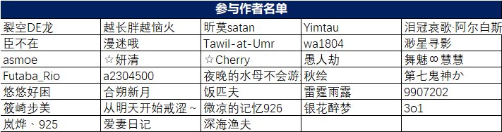 【八月活动】参与名单公布&抽取/自选勋章选择与发放登记帖16