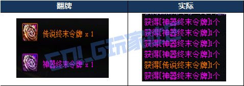 【攻略：雾岚黄昏战】雾岚黄昏战奖励解析——翻牌解密、团本竞拍、秘密商店收益分析7