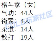【外服：人口普查】这职业竟然一个人都没有？！——韩服伤害超250亿职业人数统计5