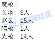 【外服：人口普查】这职业竟然一个人都没有？！——韩服伤害超250亿职业人数统计14