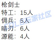 【外服：人口普查】这职业竟然一个人都没有？！——韩服伤害超250亿职业人数统计15