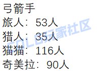 【外服：人口普查】这职业竟然一个人都没有？！——韩服伤害超250亿职业人数统计17