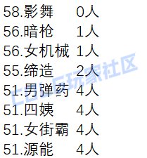 【外服：人口普查】这职业竟然一个人都没有？！——韩服伤害超250亿职业人数统计18
