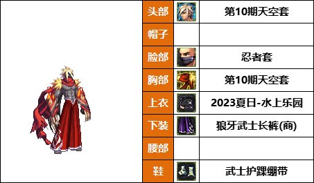 【暖暖】18号，女帝，丹青新配方-《男/女格斗》韩服随选时装配方鉴赏-【第9期】16