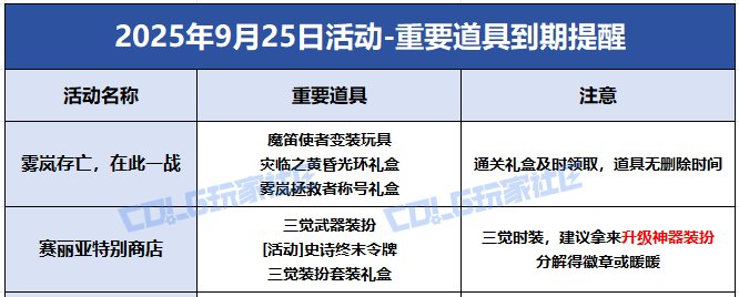 【攻略：到期提醒】9月25日活动道具到期提醒，雾岚首通活动、特别商店即将下架8