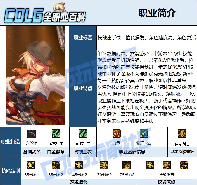 【115版本：职业百科】COLG全职业百科一一漫游枪手(女)(更新至金秋版本)2