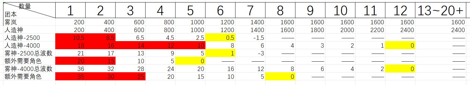 雾神减负 不喻之咏三觉 是好是坏？3