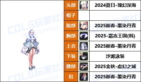 【暖暖】尊贵女枪新配方，披风男枪必备-《男/女枪手》韩服随选时装配方鉴赏-【第9期】40