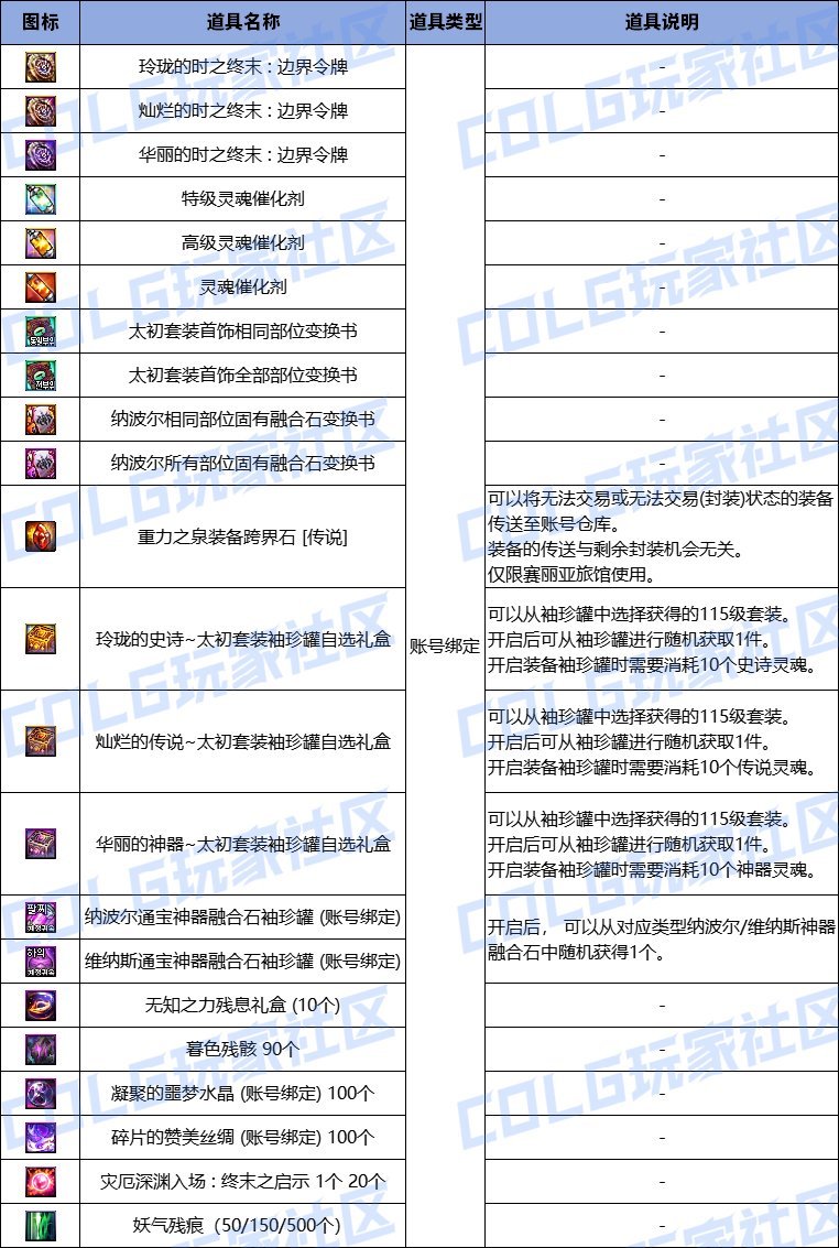 关于不渝之咏返场的看法1