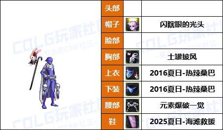 【暖暖】新增龙卷配方，魔女帽变标配-《男/女法师》韩服随选时装配方鉴赏-【第9期】7
