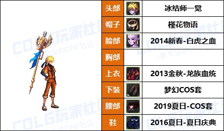 【暖暖】新增龙卷配方，魔女帽变标配-《男/女法师》韩服随选时装配方鉴赏-【第9期】18