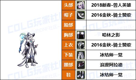 【暖暖】新增龙卷配方，魔女帽变标配-《男/女法师》韩服随选时装配方鉴赏-【第9期】4
