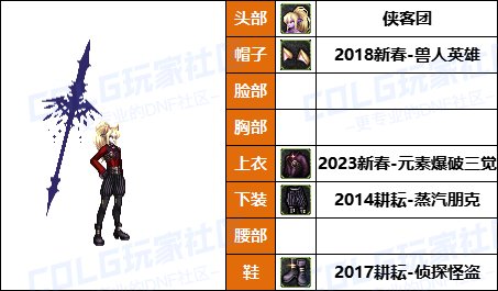 【暖暖】新增龙卷配方，魔女帽变标配-《男/女法师》韩服随选时装配方鉴赏-【第9期】6