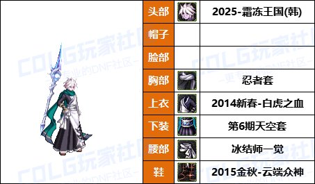 【暖暖】新增龙卷配方，魔女帽变标配-《男/女法师》韩服随选时装配方鉴赏-【第9期】5