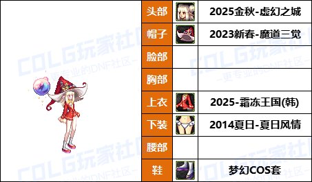 【暖暖】新增龙卷配方，魔女帽变标配-《男/女法师》韩服随选时装配方鉴赏-【第9期】22