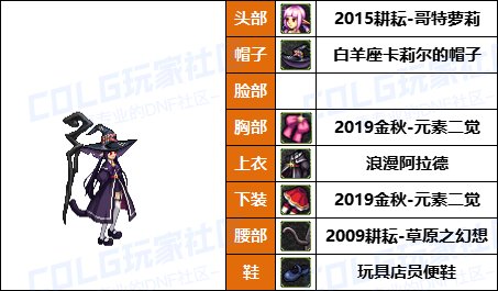 【暖暖】新增龙卷配方，魔女帽变标配-《男/女法师》韩服随选时装配方鉴赏-【第9期】24