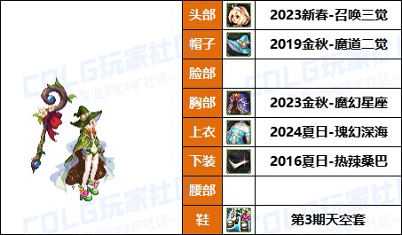 【暖暖】新增龙卷配方，魔女帽变标配-《男/女法师》韩服随选时装配方鉴赏-【第9期】26
