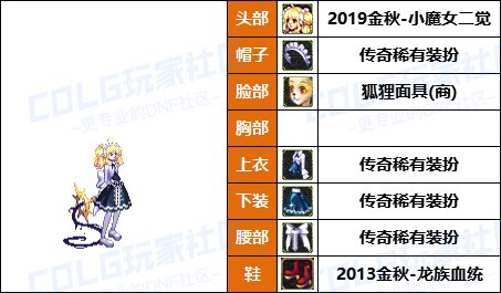 【暖暖】新增龙卷配方，魔女帽变标配-《男/女法师》韩服随选时装配方鉴赏-【第9期】37