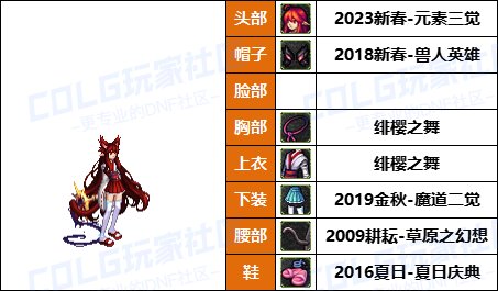 【暖暖】新增龙卷配方，魔女帽变标配-《男/女法师》韩服随选时装配方鉴赏-【第9期】39