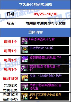 【攻略：版本活动】通关周常副本领深渊令牌，金秋签到拿双倍土罐！3