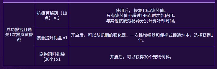 【攻略：疲劳秘药】手把手带你领！疲劳秘药获取指南（9.25更新）18