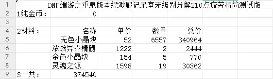 DNF重泉版本！缥渺殿记录室装备分解搬砖收益测试1