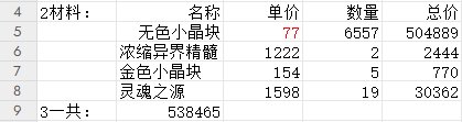 DNF重泉版本！缥渺殿记录室装备分解搬砖收益测试3