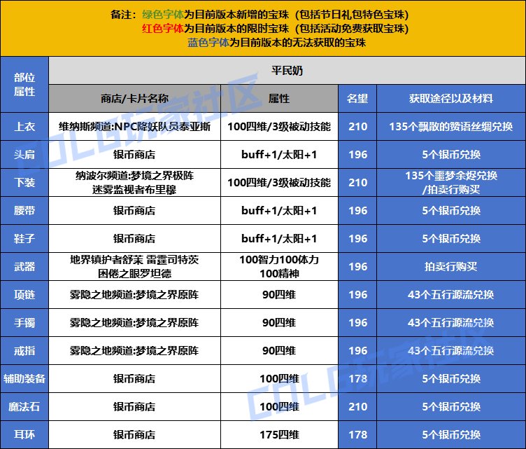 【攻略：打造指南】新手必看，一站式附魔打造指南——国庆版本打造指南2