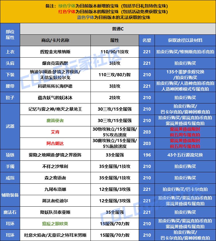 【攻略：打造指南】新手必看，一站式附魔打造指南——国庆版本打造指南3