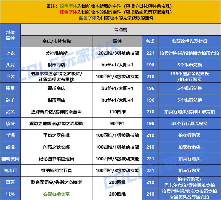 【攻略：打造指南】新手必看，一站式附魔打造指南——国庆版本打造指南4