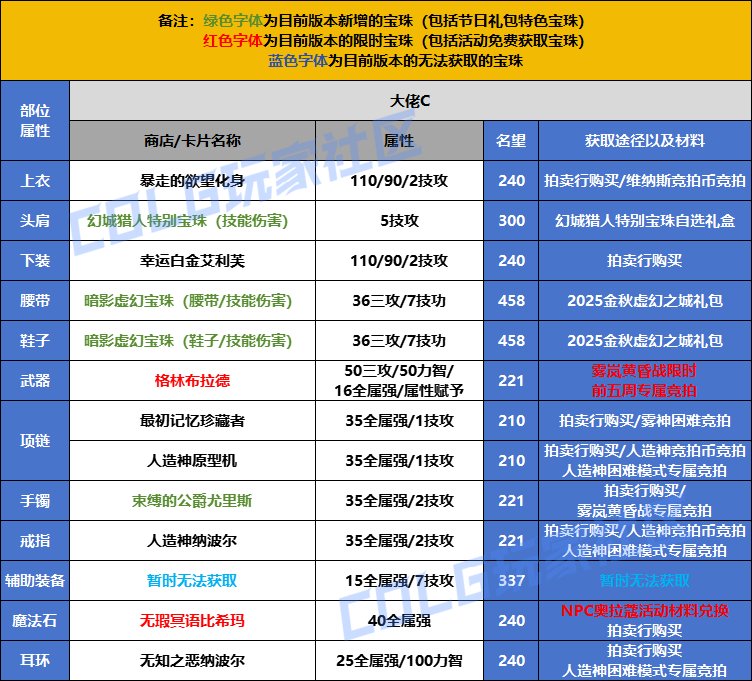 【攻略：打造指南】新手必看，一站式附魔打造指南——国庆版本打造指南5