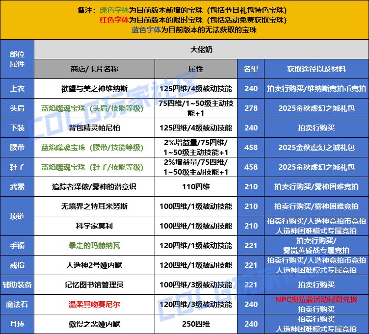 【攻略：打造指南】新手必看，一站式附魔打造指南——国庆版本打造指南6