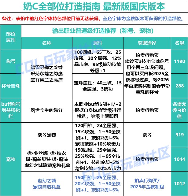 【攻略：打造指南】新手必看，一站式附魔打造指南——国庆版本打造指南8