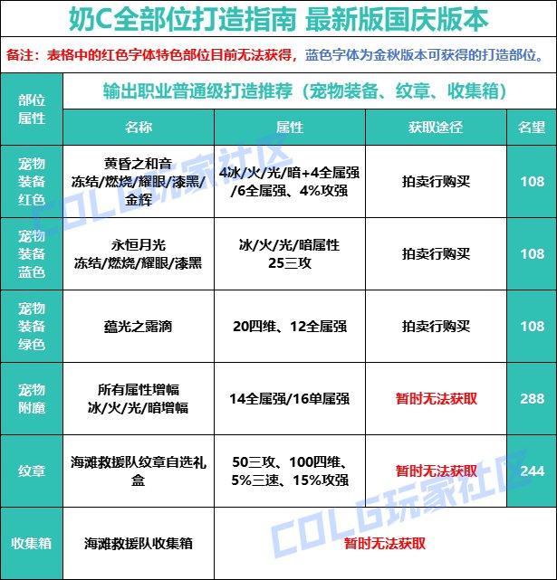 【攻略：打造指南】新手必看，一站式附魔打造指南——国庆版本打造指南9