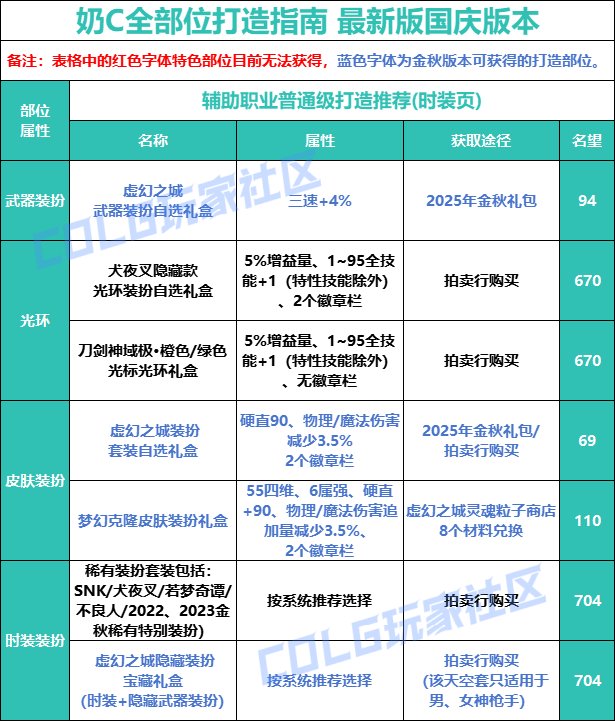 【攻略：打造指南】新手必看，一站式附魔打造指南——国庆版本打造指南10