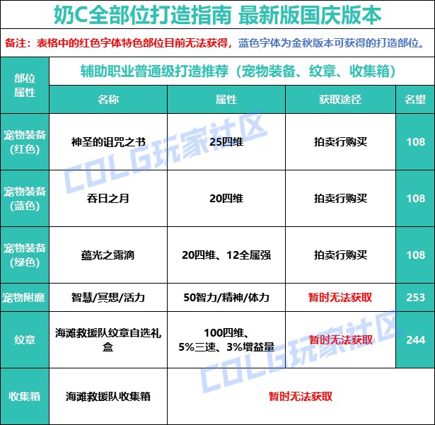 【攻略：打造指南】新手必看，一站式附魔打造指南——国庆版本打造指南12