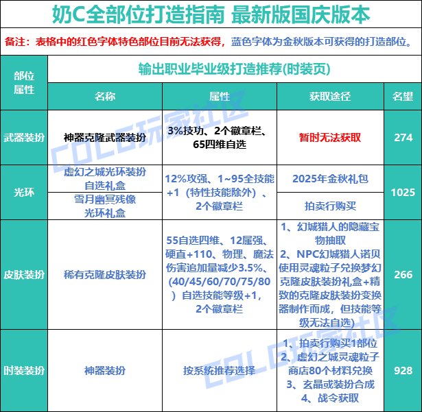 【攻略：打造指南】新手必看，一站式附魔打造指南——国庆版本打造指南13