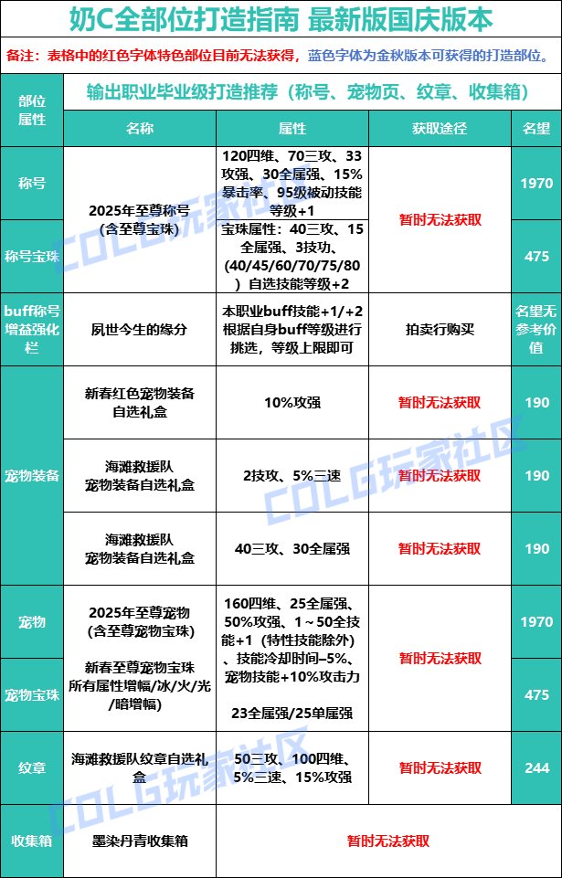 【攻略：打造指南】新手必看，一站式附魔打造指南——国庆版本打造指南14