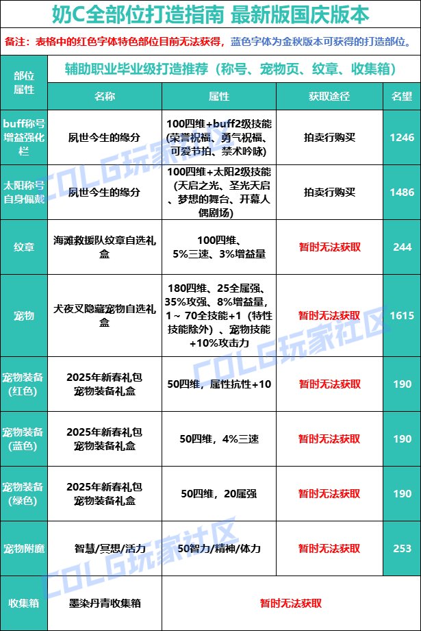 【攻略：打造指南】新手必看，一站式附魔打造指南——国庆版本打造指南16