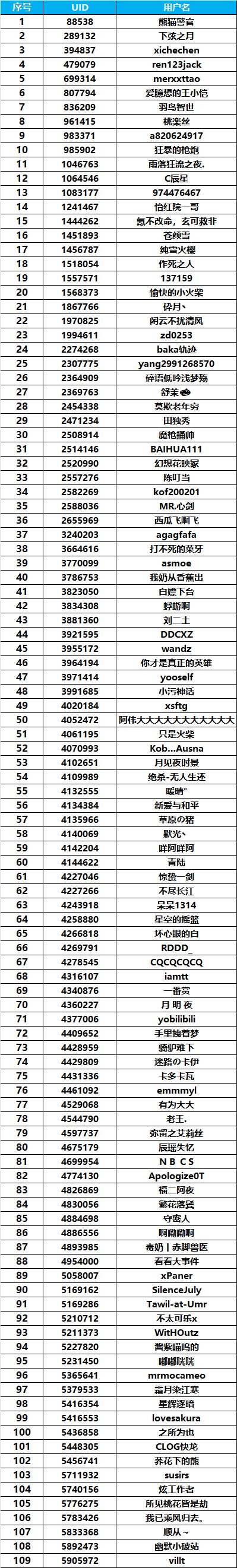 (已完毕)【第5期你问我答】互帮互助赢Q币，雾岚黄昏战迎金秋！1