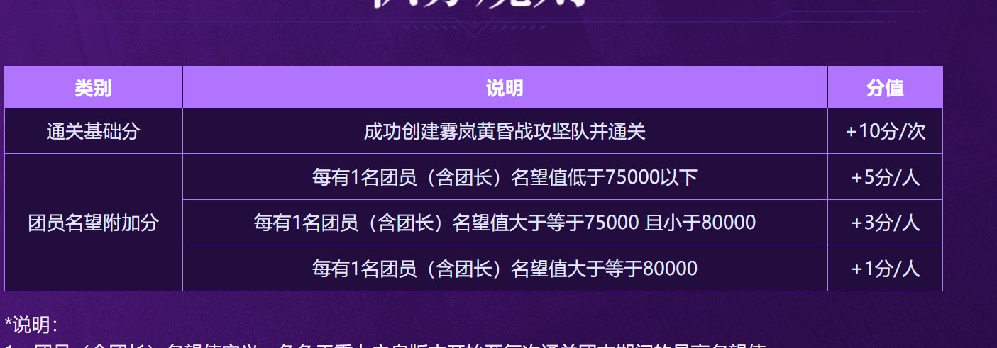 雾蓝 这周有没有低配的3