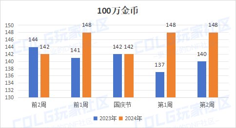 【哔哔物价】“温故猜新”预判国庆期间物价节点，买卖建议及重点探讨，仅供参考2