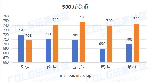 【哔哔物价】“温故猜新”预判国庆期间物价节点，买卖建议及重点探讨，仅供参考3