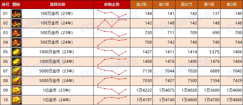 【哔哔物价】“温故猜新”预判国庆期间物价节点，买卖建议及重点探讨，仅供参考4